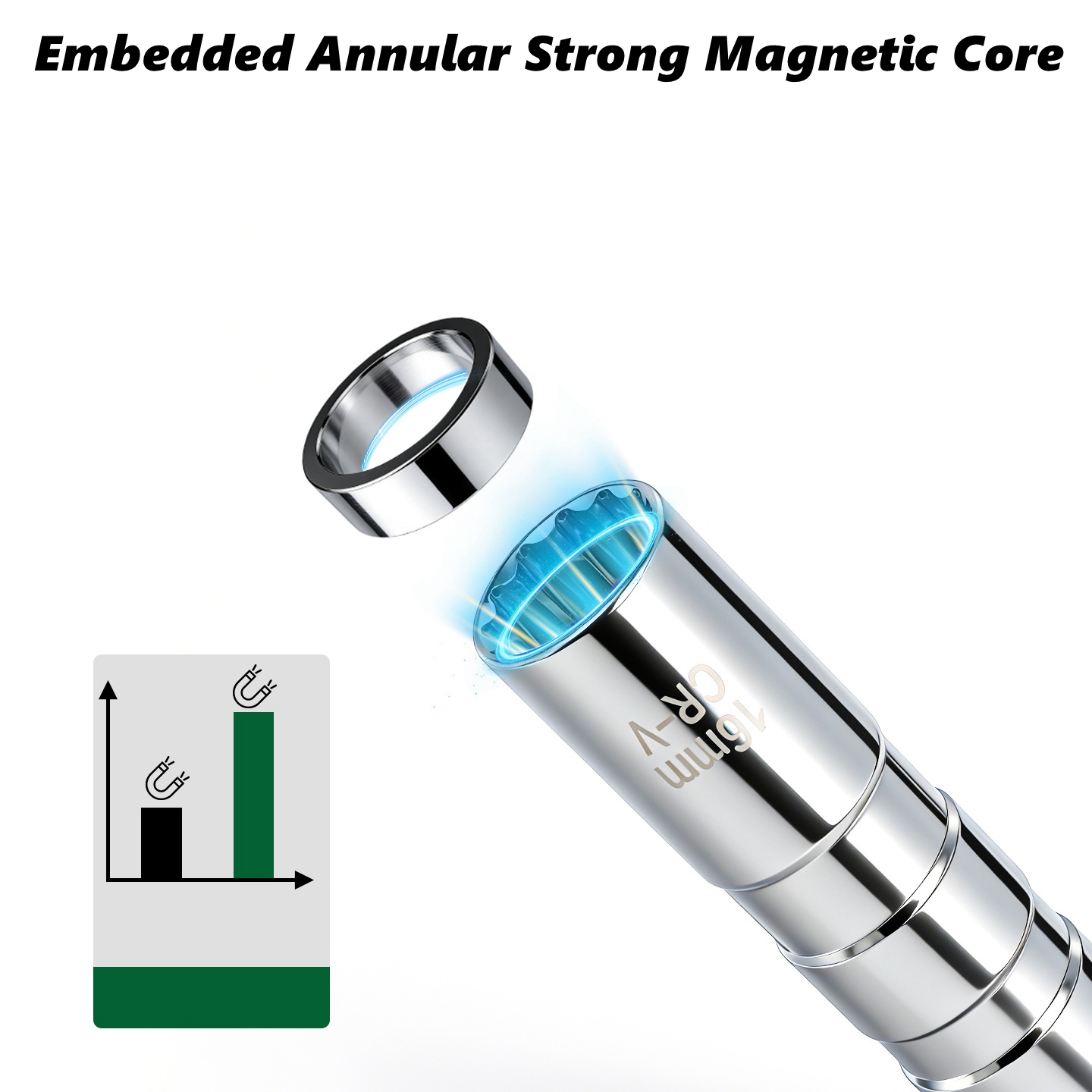 Motor Spark Plug Socket Wrench - Spark Plug Socket Set 评论和价格